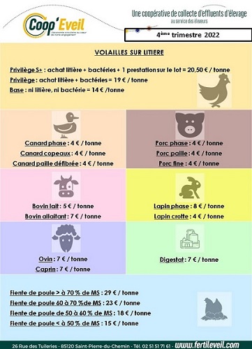 Valorisation des Effluents 4ème trimestre 2022