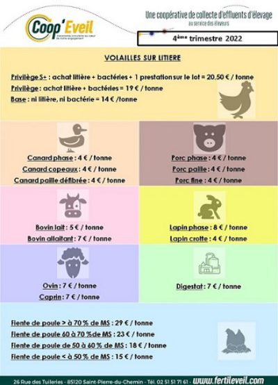 Valorisation des Effluents 4ème trimestre 2022